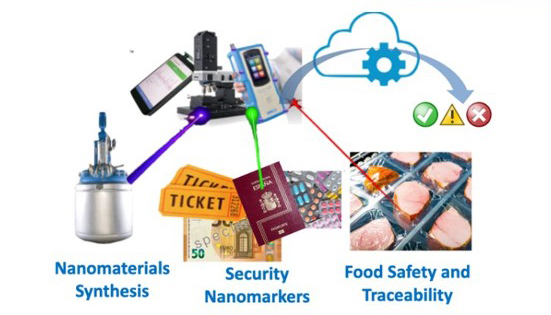Characterisation and HARmonisation for Industrial Standardisation of Advanced MAterials